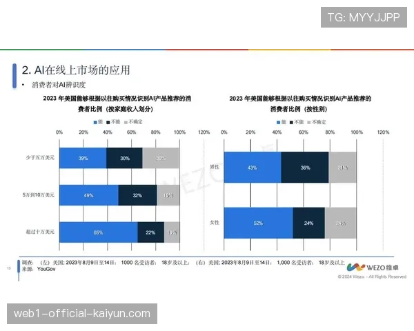 体验消费占比持续提高 消费者愿意为优质服务付溢价